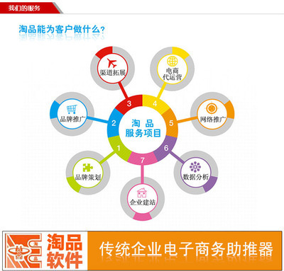 专业静物产品拍摄 提升网站价值的关键一步