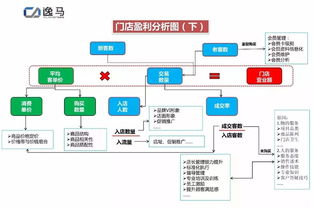 2018年连锁企业发展如何设计单店盈利模式？企业策划实战指南